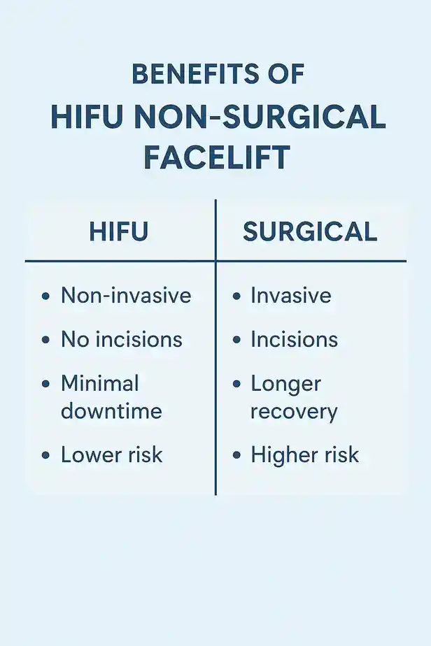 benefits of HIFU St Ivescompared to surgery.