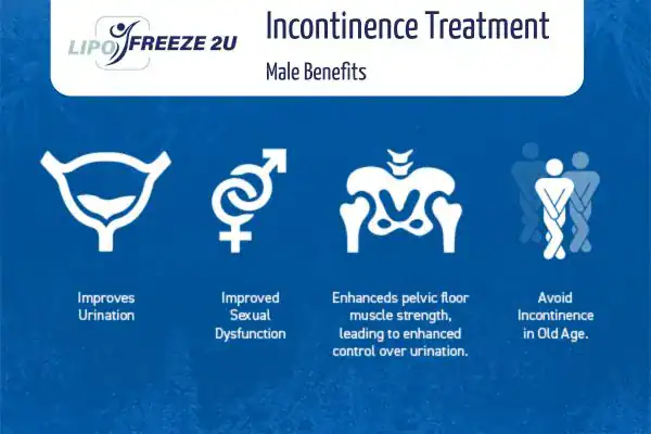 Erectile dysfunction treatment St Ives benefits