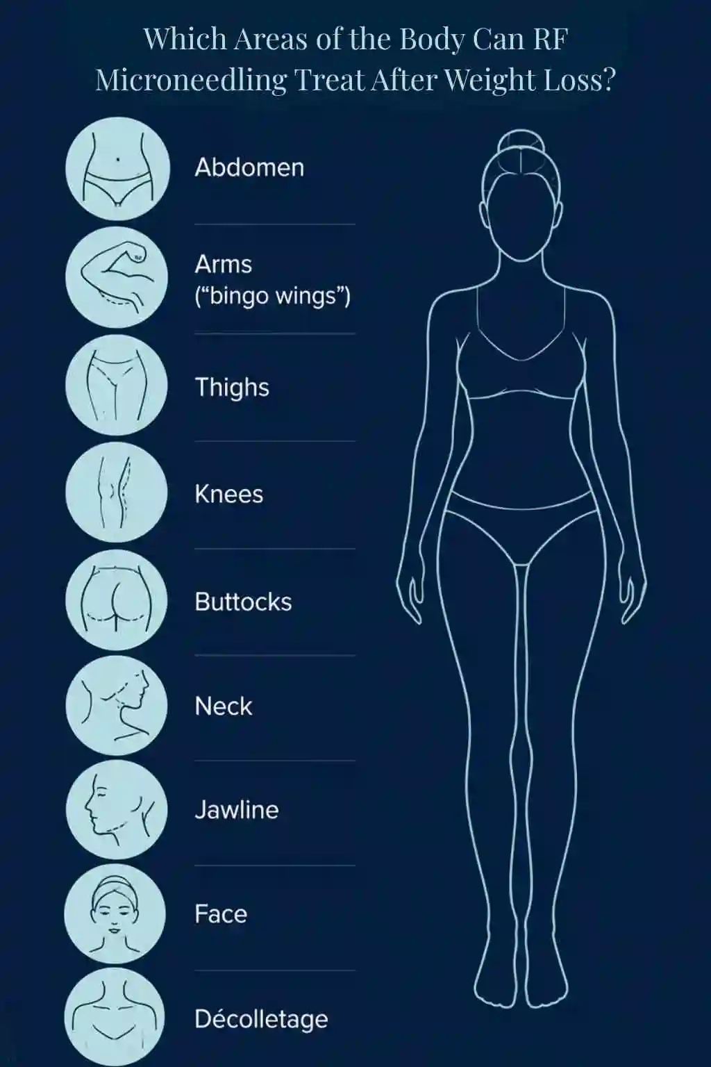 Which Areas of the Body Can RF Microneedling Treat After Weight Loss St Ives?